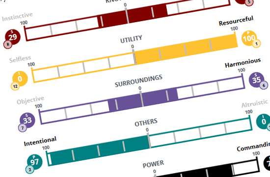 Driving Forces Profile