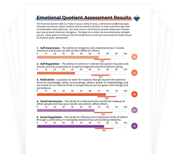 Behavioural Intelligence® - Emotional Quotient Profile