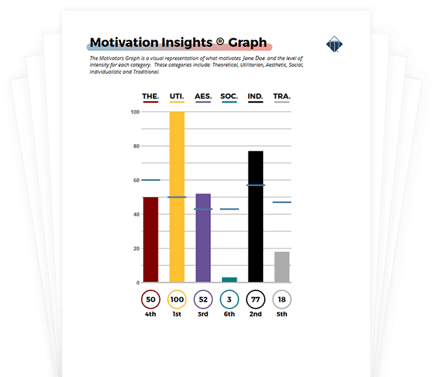 Motivators Profile - TTI Success Insights®