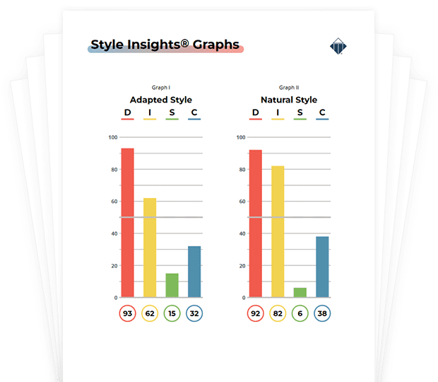 Leading with DISC Personality Profiles