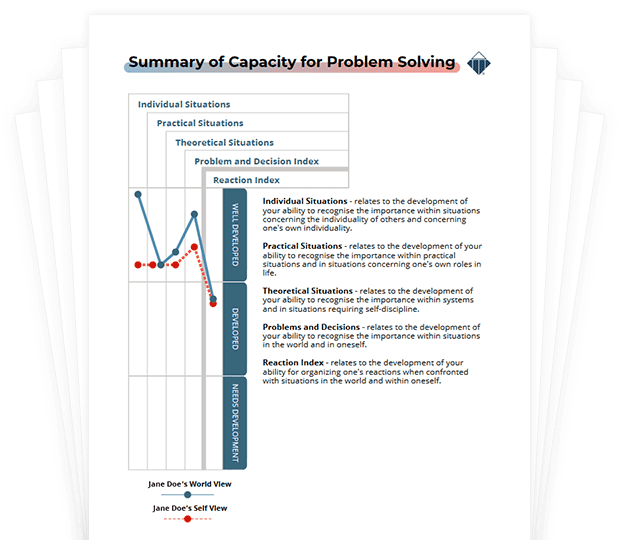 TriMetrix® ACI - Acumen Capacity Index Profile