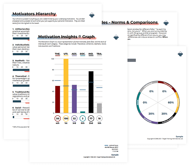 Motivators Profile - Multi–science Motivators Assessment