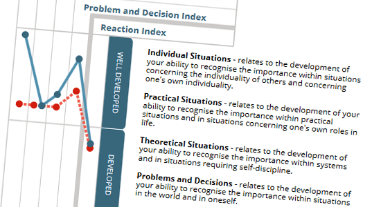 Profile Individuals